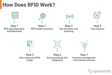 how do rfid badges work|rfid badges.